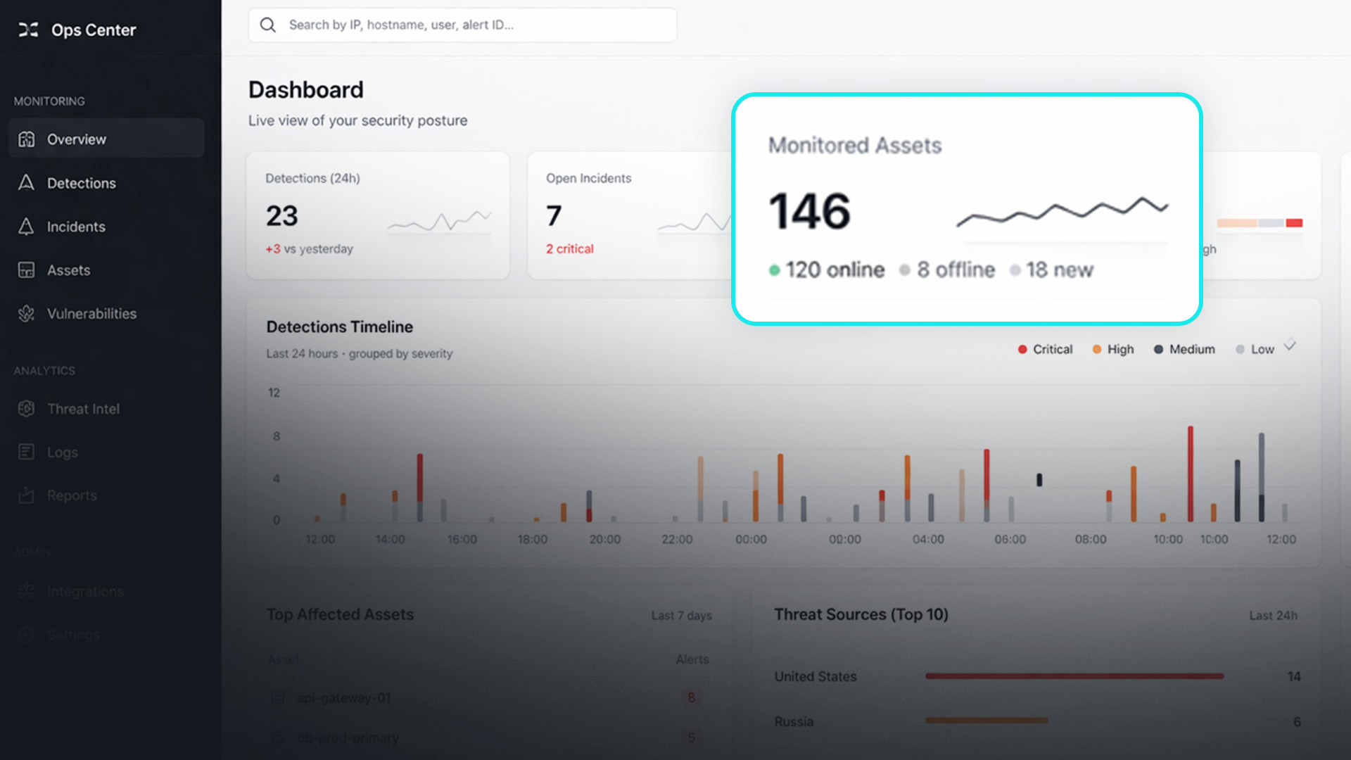 Product Demo